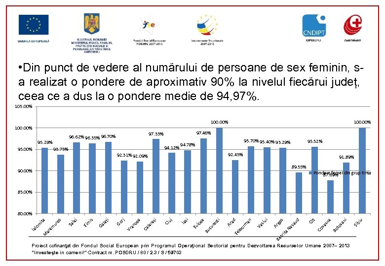  • Din punct de vedere al numărului de persoane de sex feminin, sa