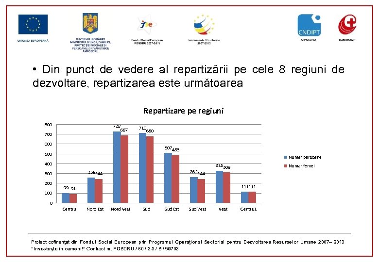  • Din punct de vedere al repartizării pe cele 8 regiuni de dezvoltare,