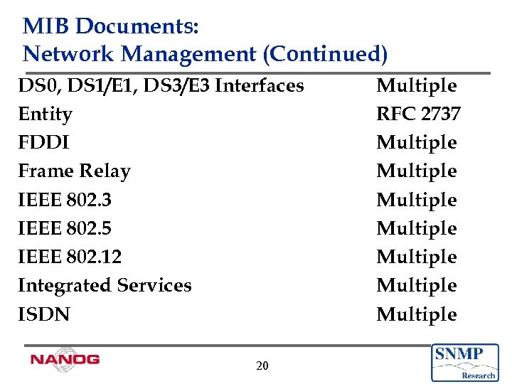 MIB Documents: Network Management (Continued) DS 0, DS 1/E 1, DS 3/E 3 Interfaces