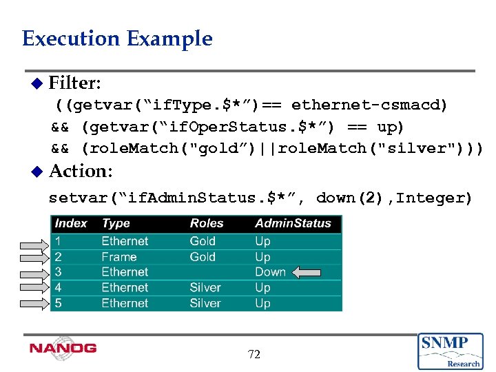 Execution Example u Filter: ((getvar(“if. Type. $*”)== ethernet-csmacd) && (getvar(“if. Oper. Status. $*”) ==