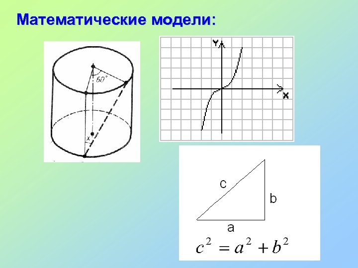 Математические модели: 