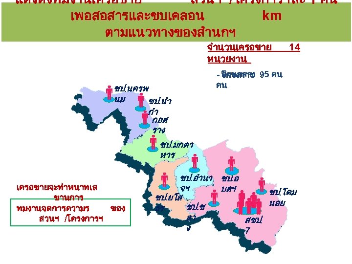 แตงตงทมงานเครอขาย สวนฯ /โครงการฯ ละ 1 คน เพอสอสารและขบเคลอน km ตามแนวทางของสำนกฯ จำนวนเครอขาย หนวยงาน ชป. นครพ นม