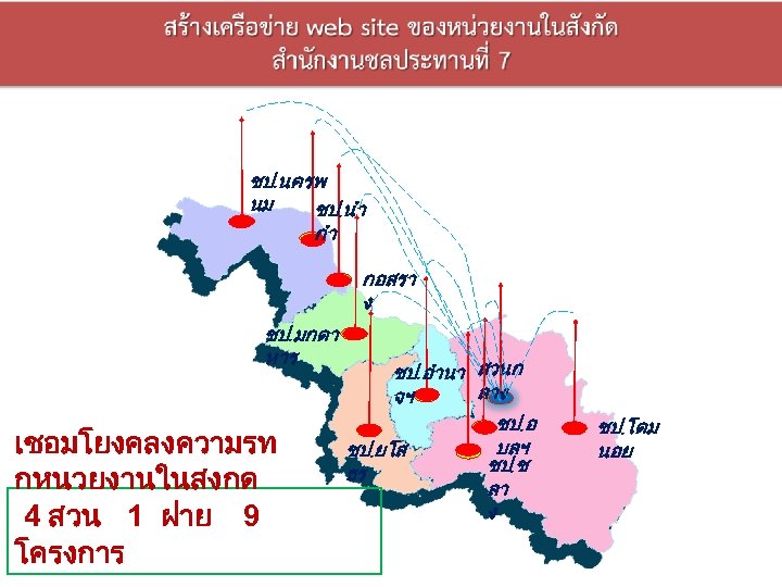 ชป. นครพ นม ชป. นำ กำ กอสรา ง ชป. มกดา หาร เชอมโยงคลงความรท กหนวยงานในสงกด 4