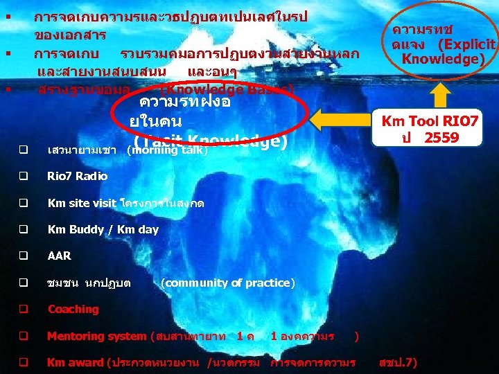 การจดเกบความรและวธปฏบตทเปนเลศในรป ของเอกสาร การจดเกบ รวบรวมคมอการปฏบตงานสายงานหลก และสายงานสนบสนน และอนๆ สรางฐานขอมล (Knowledge Bases) § § § ความรทฝงอ ยในคน