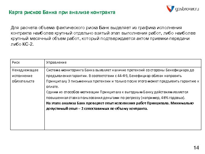 Карта рисков Банка при анализе контракта Для расчета объема фактического риска Банк выделяет из