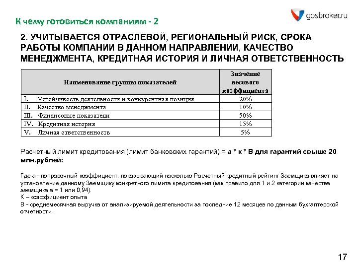 К чему готовиться компаниям - 2 2. УЧИТЫВАЕТСЯ ОТРАСЛЕВОЙ, РЕГИОНАЛЬНЫЙ РИСК, СРОКА РАБОТЫ КОМПАНИИ