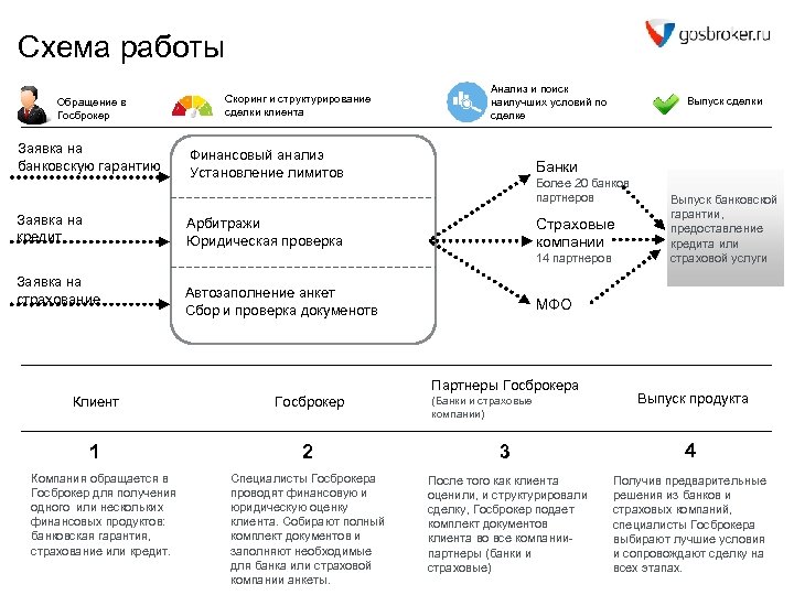 Схема для обращения