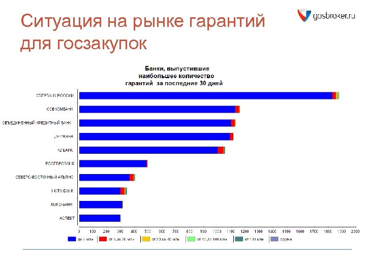 Ситуация на рынке гарантий для госзакупок 