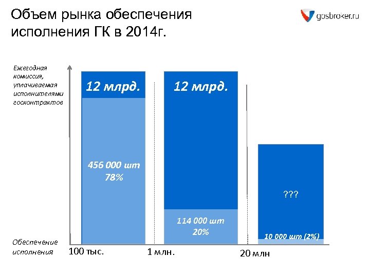 На рынке обеспечения