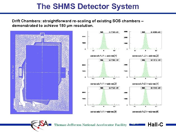 The SHMS Detector System Drift Chambers: straightforward re-scaling of existing SOS chambers – demonstrated