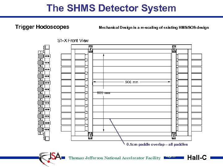 The SHMS Detector System Trigger Hodoscopes Mechanical Design is a re-scaling of existing HMS/SOS
