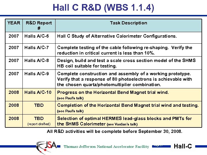 Hall C R&D (WBS 1. 1. 4) YEAR R&D Report # 2007 Halls A/C-6