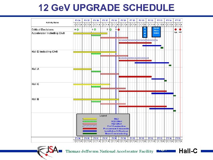 12 Ge. V UPGRADE SCHEDULE Thomas Jefferson National Accelerator Facility Page 5 Hall-C 