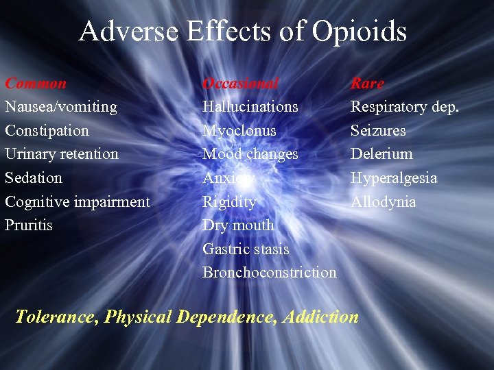 Adverse Effects of Opioids Common Nausea/vomiting Constipation Urinary retention Sedation Cognitive impairment Pruritis Occasional