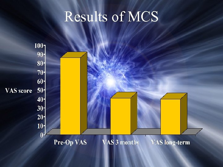 Results of MCS 