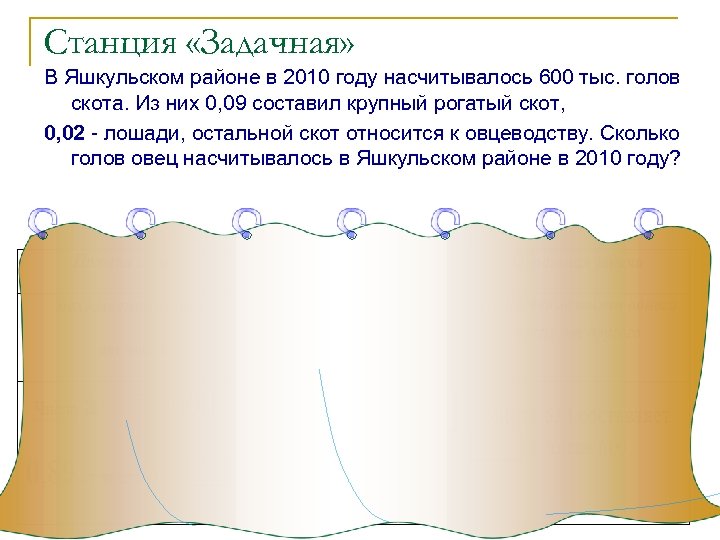 Станция «Задачная» В Яшкульском районе в 2010 году насчитывалось 600 тыс. голов скота. Из