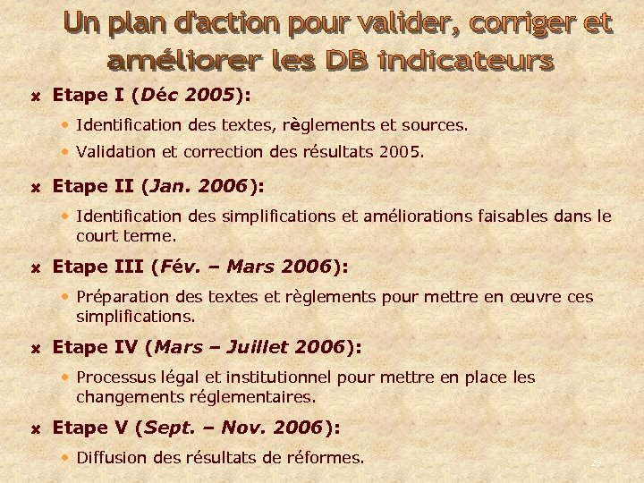 Etape I (Déc 2005): • Identification des textes, règlements et sources. • Validation et