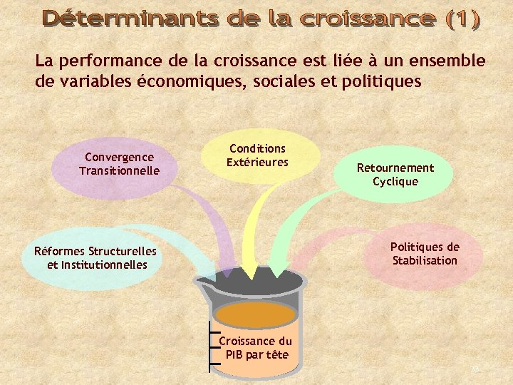La performance de la croissance est liée à un ensemble de variables économiques, sociales