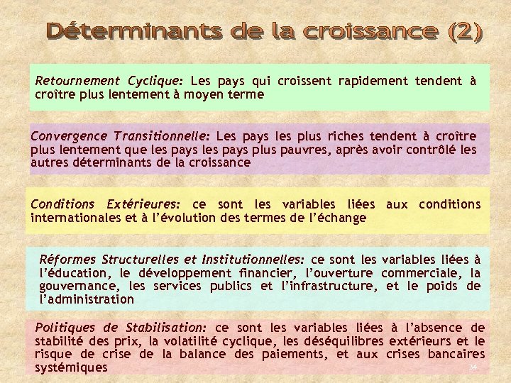 Retournement Cyclique: Les pays qui croissent rapidement tendent à croître plus lentement à moyen
