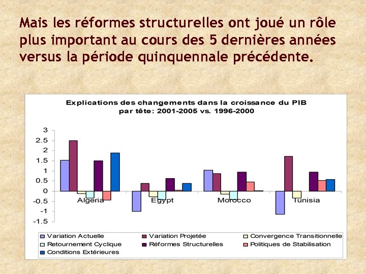 Mais les réformes structurelles ont joué un rôle plus important au cours des 5