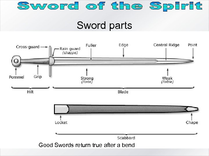 Sword parts Good Swords return true after a bend 44 