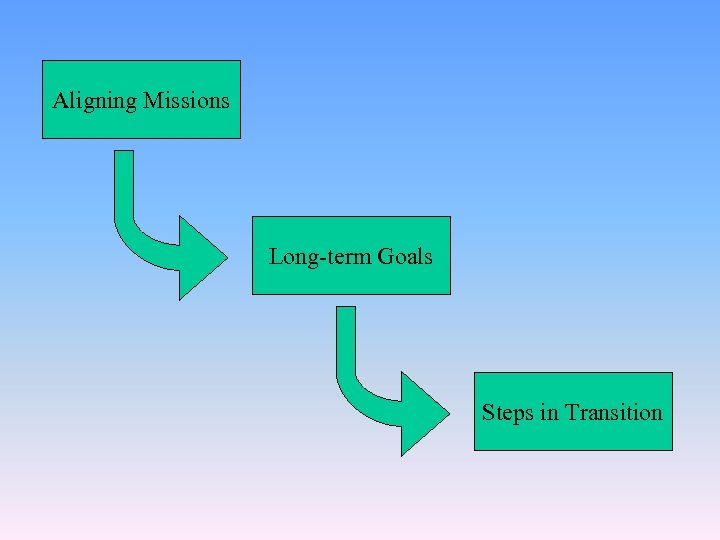 Aligning Missions Long-term Goals Steps in Transition 