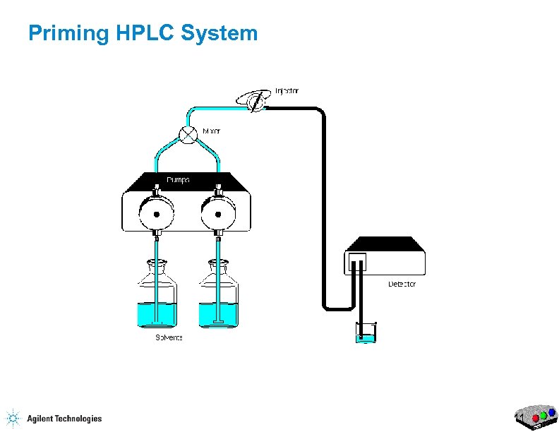 Priming HPLC System 11 