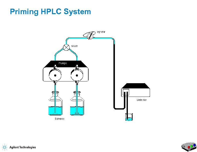 Priming HPLC System 12 