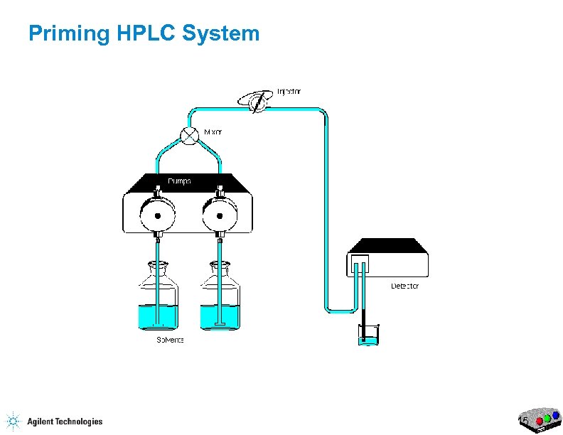 Priming HPLC System 15 