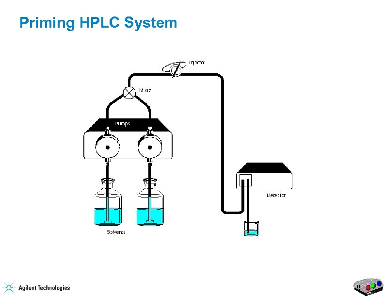 Priming HPLC System 8 