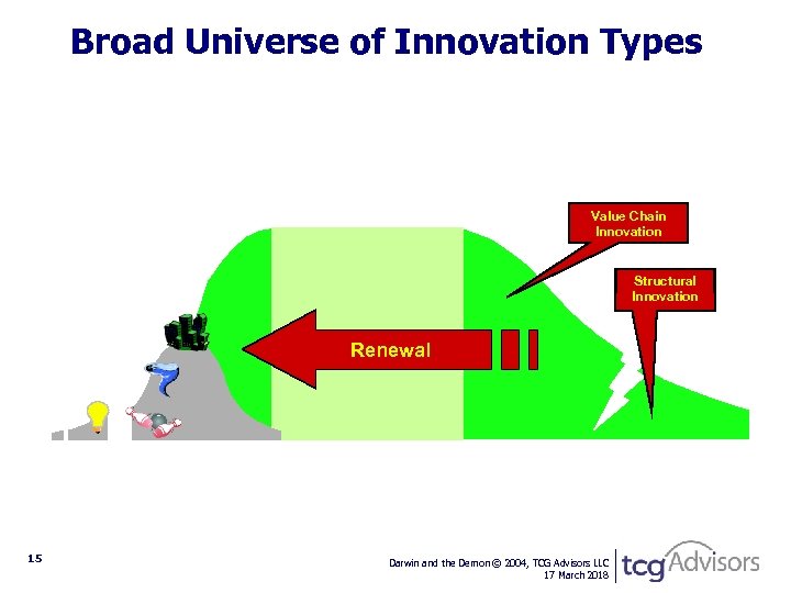 Broad Universe of Innovation Types Value Chain Innovation Structural Innovation Renewal 15 Darwin and