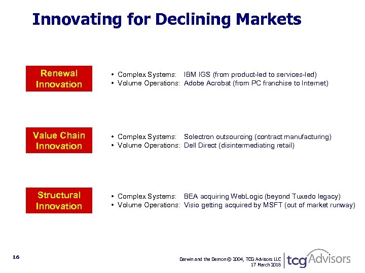 Innovating for Declining Markets Renewal Innovation • Complex Systems: IBM IGS (from product-led to