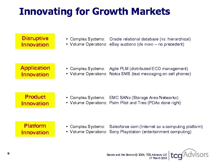 Innovating for Growth Markets Disruptive Innovation Application Innovation • Complex Systems: Agile PLM (distributed