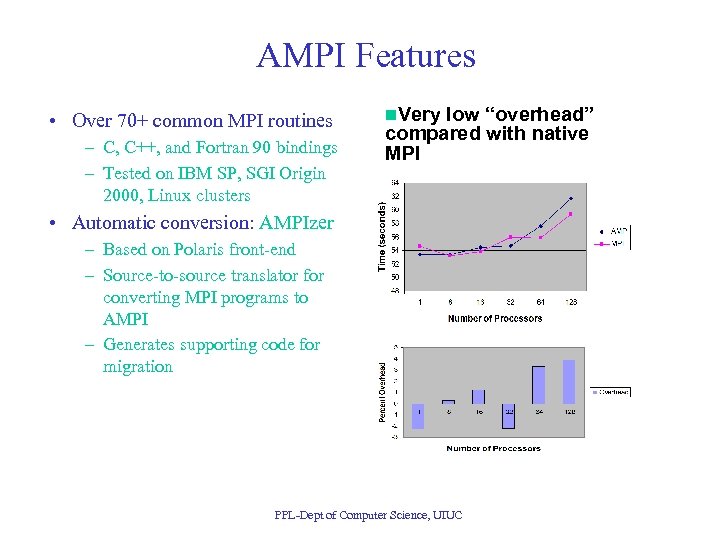 AMPI Features • Over 70+ common MPI routines – C, C++, and Fortran 90