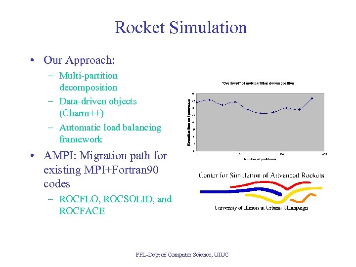 Rocket Simulation • Our Approach: – Multi-partition decomposition – Data-driven objects (Charm++) – Automatic