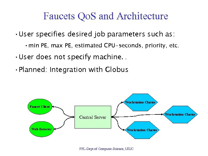 Faucets Qo. S and Architecture • User specifies desired job parameters such as: •