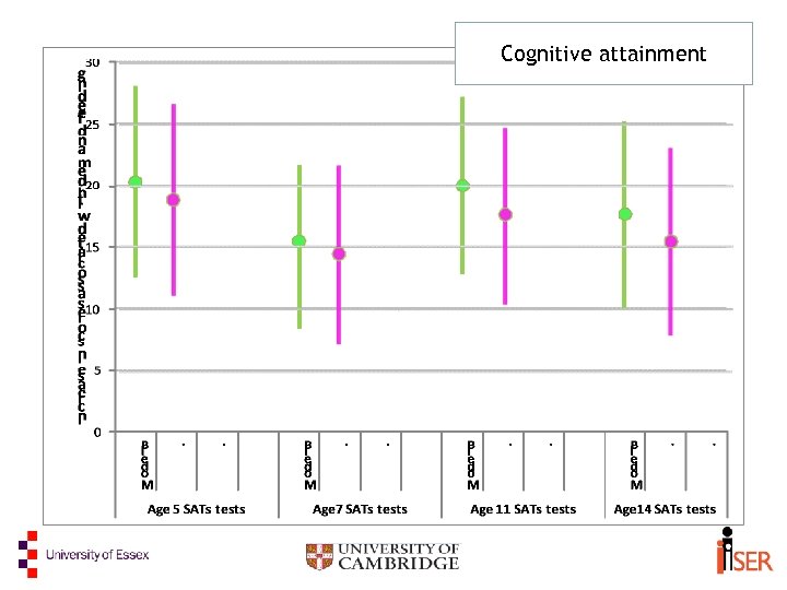 Cognitive attainment Full 