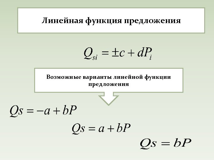 Линейная функция предложения Возможные варианты линейной функции предложения 