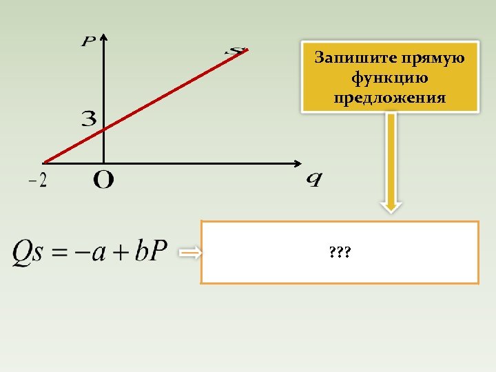 Запишите прямую функцию предложения ? ? ? 