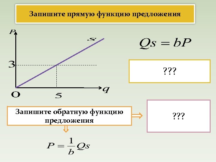 Запишите прямую функцию предложения ? ? ? Запишите обратную функцию предложения ? ? ?