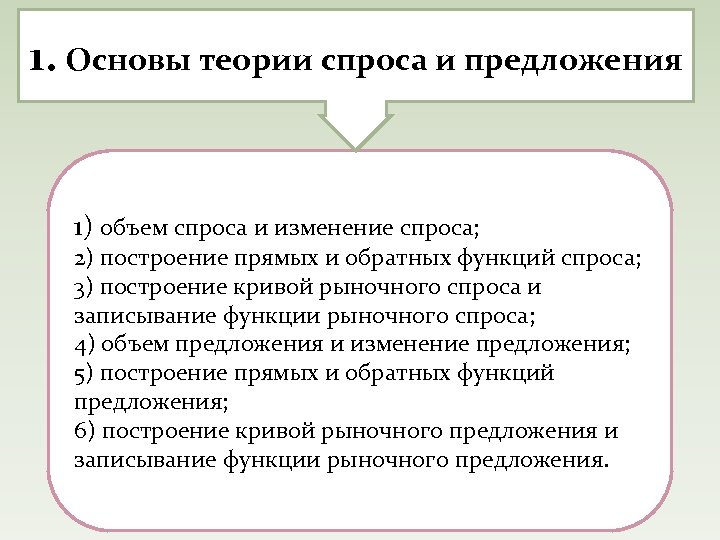 Основа спроса и предложения