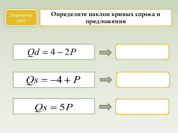 Задание на дом Определите наклон кривых спроса и предложения 