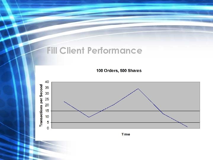 Fill Client Performance 