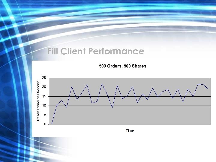 Fill Client Performance 