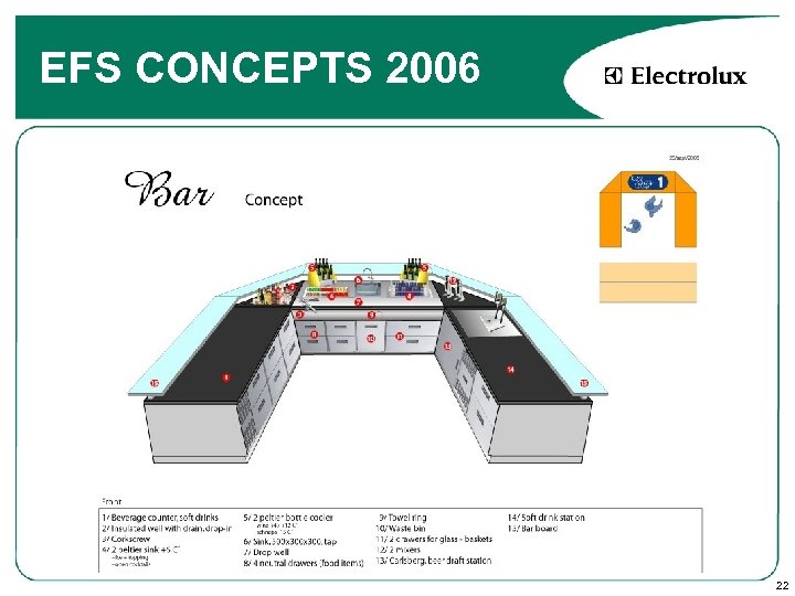 EFS CONCEPTS 2006 22 