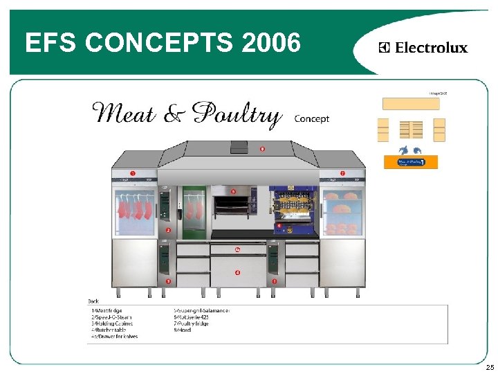EFS CONCEPTS 2006 25 
