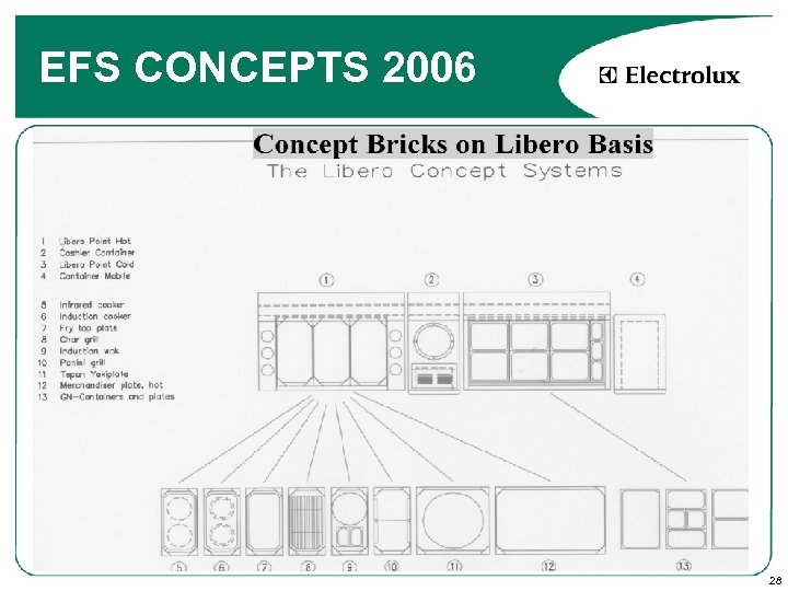 EFS CONCEPTS 2006 28 