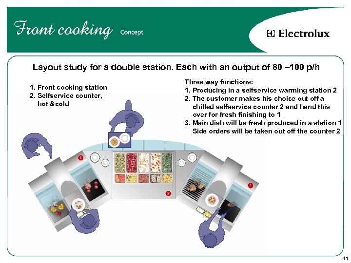 Layout study for a double station. Each with an output of 80 – 100
