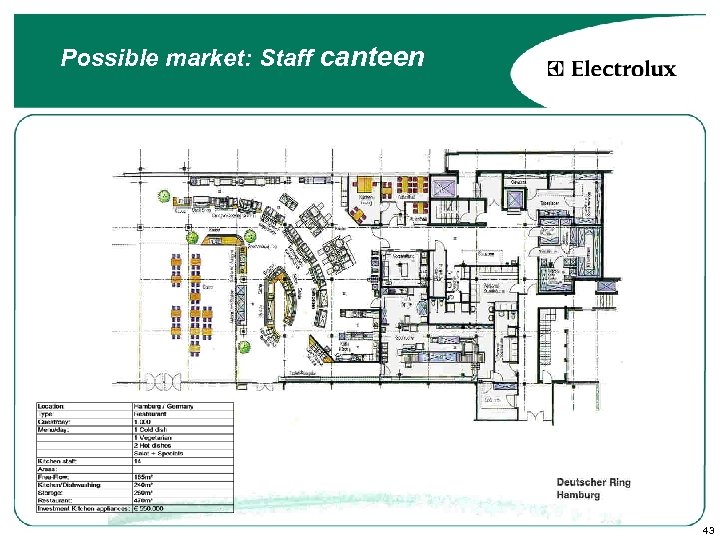Possible market: Staff canteen 43 