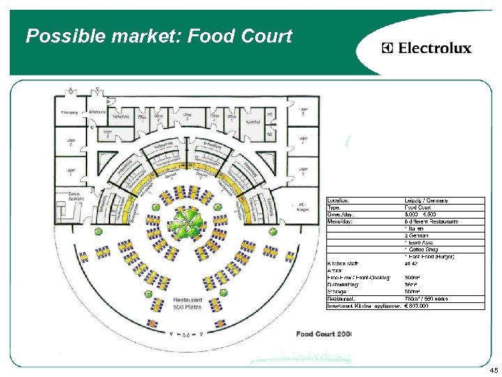 Possible market: Food Court 45 